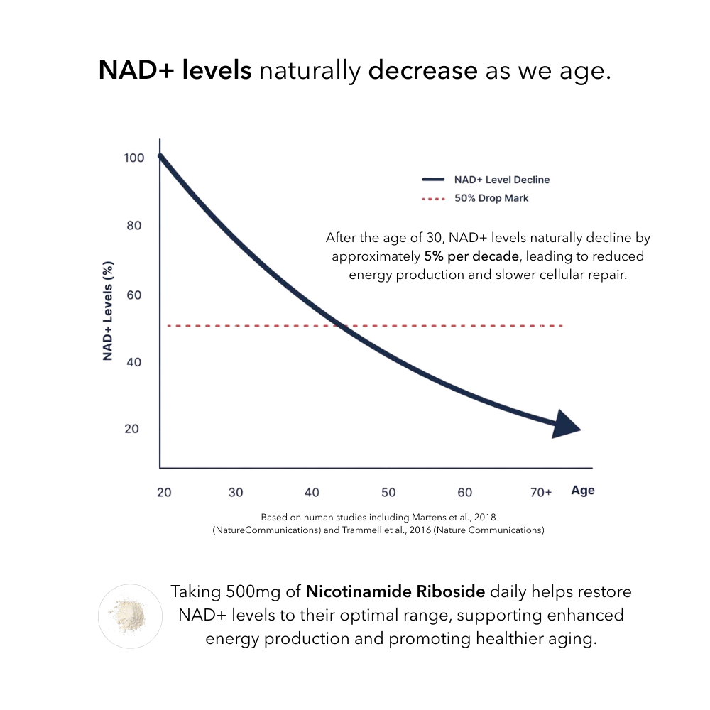Agelessense® NAD+ Longevity blend