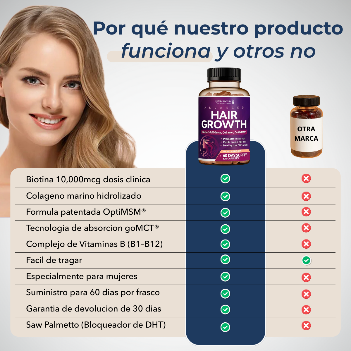 Agelessense® Renewal Vitality Blend - Natural Vitamin Complex